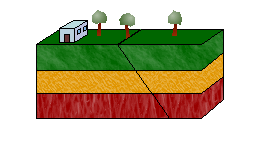 Normal Fault