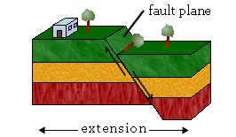 Normal Fault