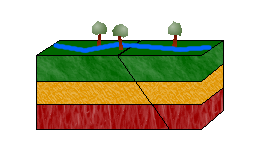 Strike-Slip Fault