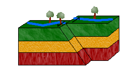 Strike-Slip Fault